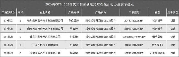 足球投注app亦然一款增程式底盘房车-买球·(中国)APP官方网站