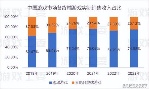 足球投注app各大厂商也景象烧毁过往“逼氪”的付费点设想-买球·(中国)APP官方网站