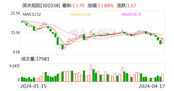 买球·(中国)APP官方网站2023年公司加权平均净钞票收益率为-3.47%-买球·(中国)APP官方网站