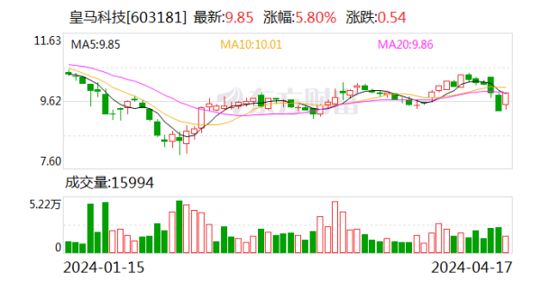 足球投注app公司已毕商业总收入18.94亿元-买球·(中国)APP官方网站