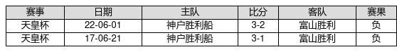 买球·(中国)APP官方网站长崎奏效丸0胜2平0负-买球·(中国)APP官方网站