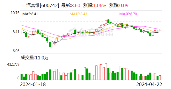 足球投注app同比增长8.45%；净利润9404.58万元-买球·(中国)APP官方网站