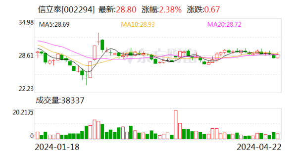 买球下单平台公司2024年第一季度杀青贸易收入10.91亿元-买球·(中国)APP官方网站